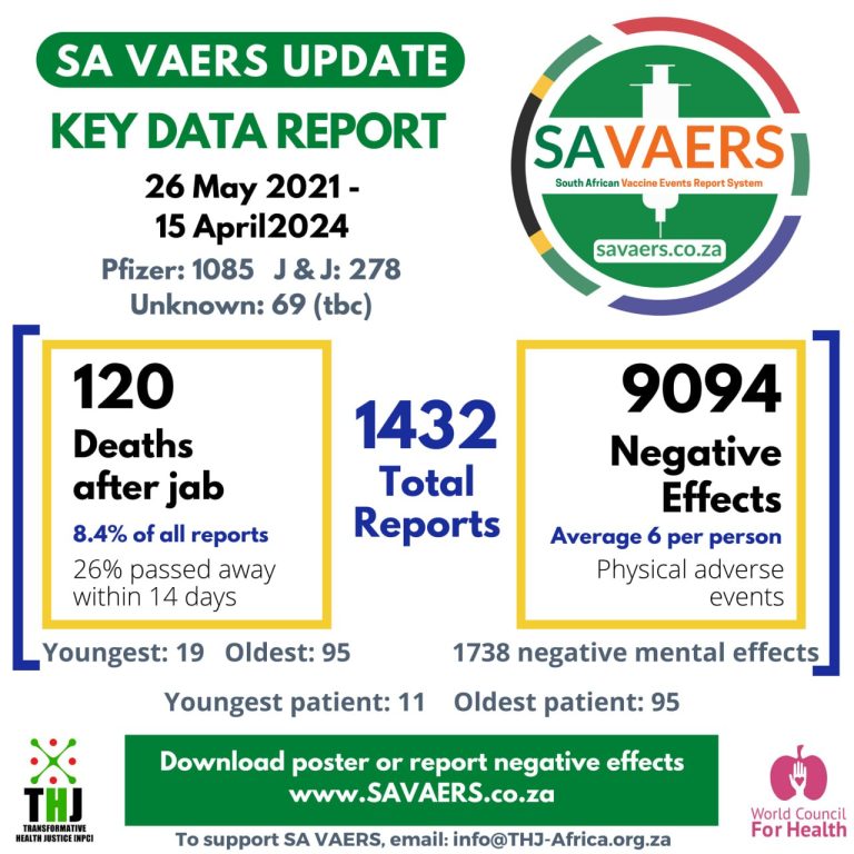 SA VAERS Key Stats April 2024